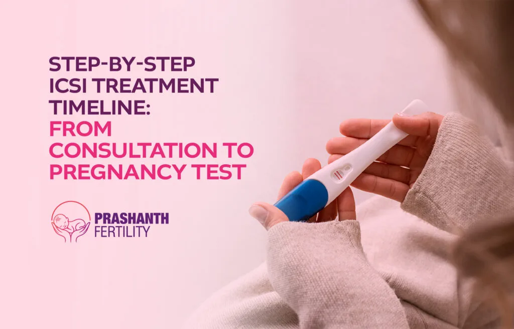 Step-by-Step ICSI Treatment Timeline